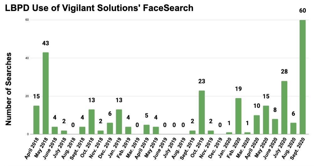LBPD Vigilant Solutions FaceSearch Use