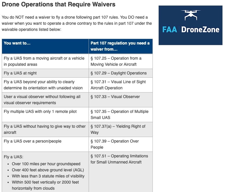 From FAA website’s “Drone Zone”